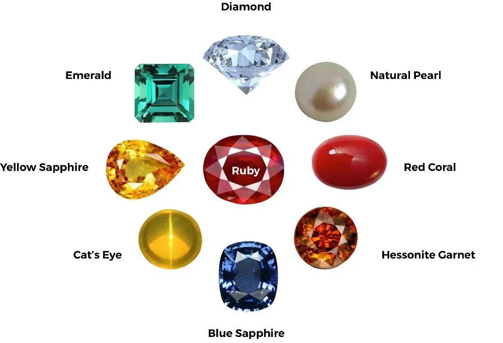 Navratna Gemstone Set | Nine Planetary Stones for Vedic Astrology
